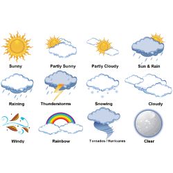 What is tomorrows weather - Quiz