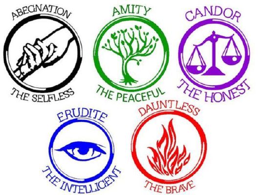 Which Divergent faction do you belong in? - Quiz