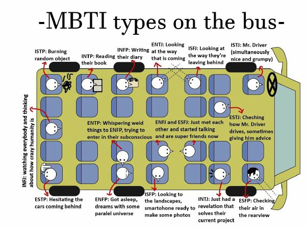 what-is-your-mbti-type-dichotomy-edition-quiz