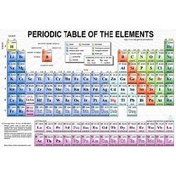 periodic table chemistry lab 7