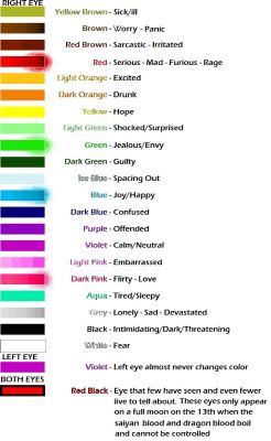 Harry Potter Metamorphmagus Colour Chart