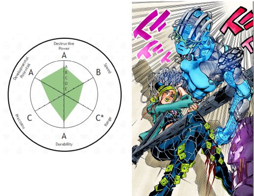 Stone Free Which Stand Power Do You Have Quiz