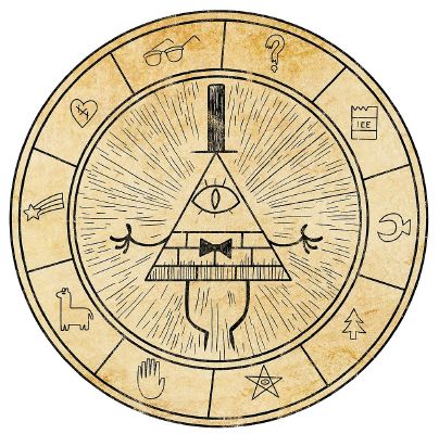 Who is who on bill's wheel? (Gravity falls) - Test