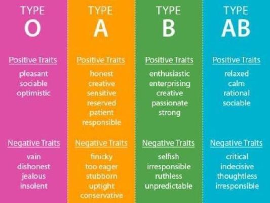 types of character traits