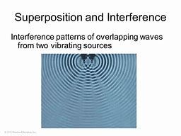 Physics- 3.4 Superposition And Interference - Test