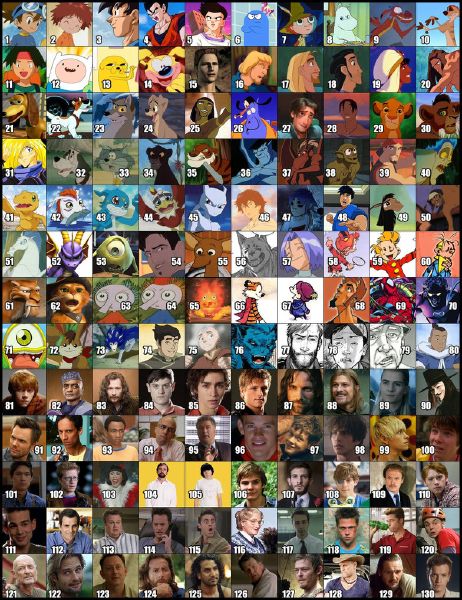 Top 10 000 Fictional Characters List Vrogue co top-10-000-fictional-characters-list-vrogue-co