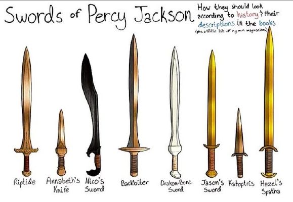 Which Percy Jackson Character Are You Quiz