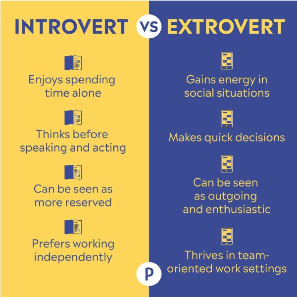 How To Determine Introvert Or Extrovert