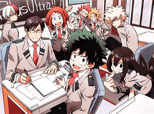 How well do you know BNHA? - Test