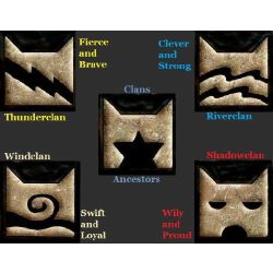 Which Clan Do You Belong In Warr Quizzes Which Clan Do You Belong In Warr Quizzes