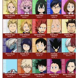 Your Bnha Life Girls Quiz