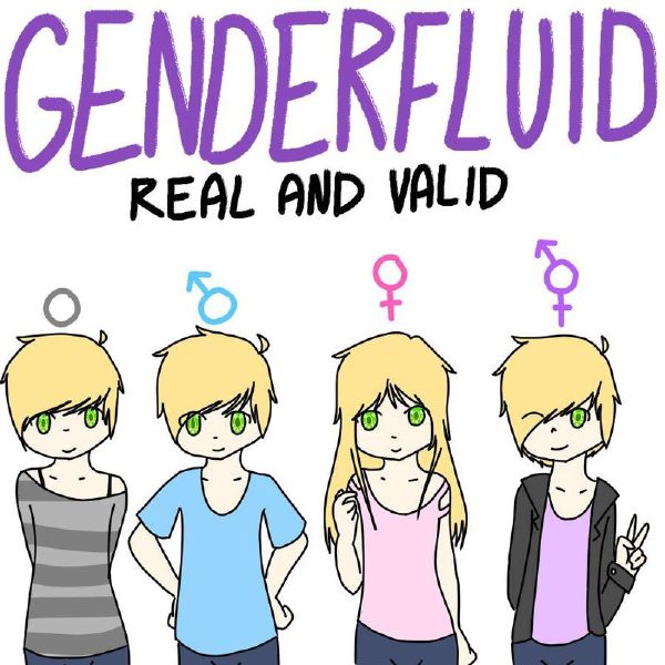 Are you Genderfluid? - Quiz