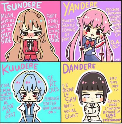 dere dandere yandere tsundere kuudere quizzes qfeast