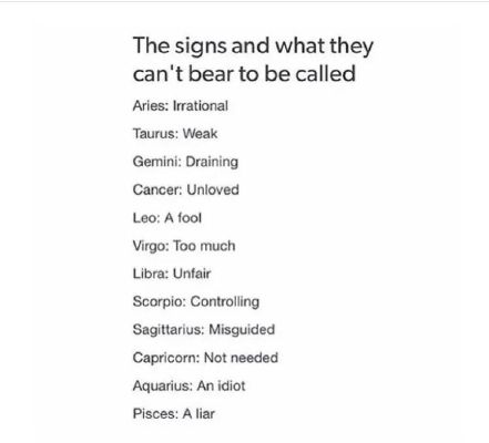 Which Zodiac Is Most Likely To... - Survey