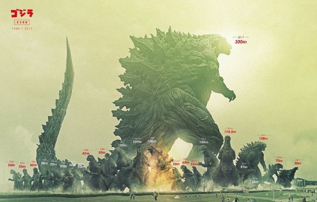 Which Toho Kaiju Are You? - Quiz