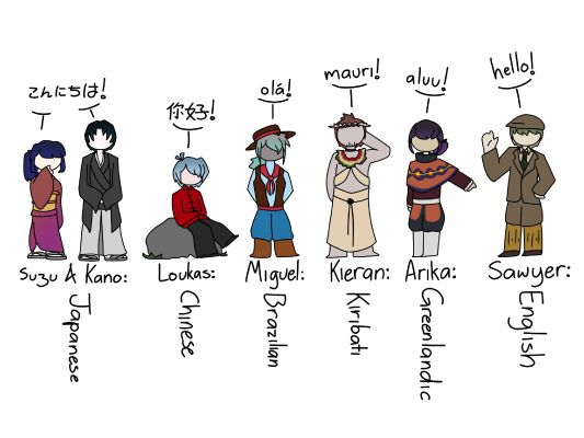 Featured image of post View 13 Wof Fanart As Humans