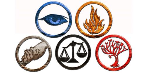 Aptitude Test- Divergent Factions - Quiz