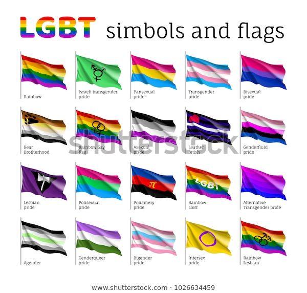 Do you know your LGBTQ+ flags? - Test