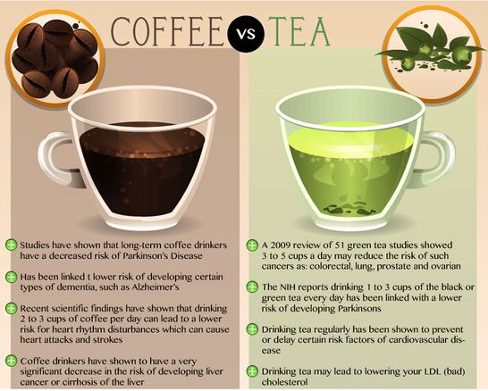 The Ultimate Coffee vs Tea quiz - Quiz