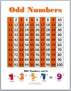 number facts about me number facts about me