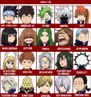 Which bnha character is your best friend? - Quiz