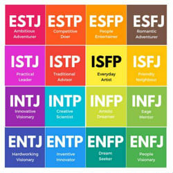 INTJ Characters and Celebrities MBTI Enneagram Personality Database (2022)