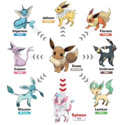 Which evolved Eevee are you most like? - Quiz | Quotev