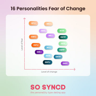 Personality Cafe MBTI Questionnaire - Survey | Quotev