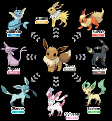 What is your favorite Eeveelution - Poll | Quotev