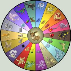 Pokemon Types Quizzes