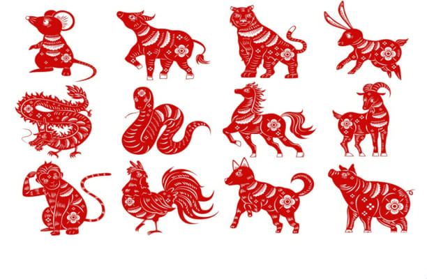 what-s-your-chinese-zodiac-quiz-quotev