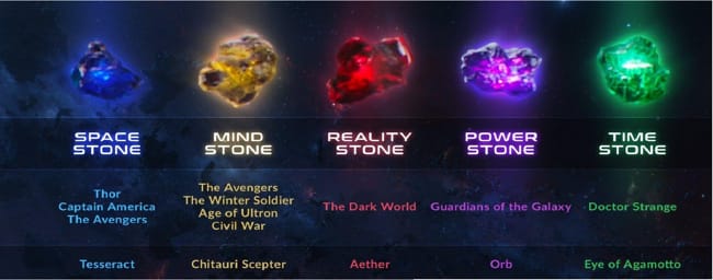 What will you sacrifice for the Soul Stone? - Quiz | Quotev