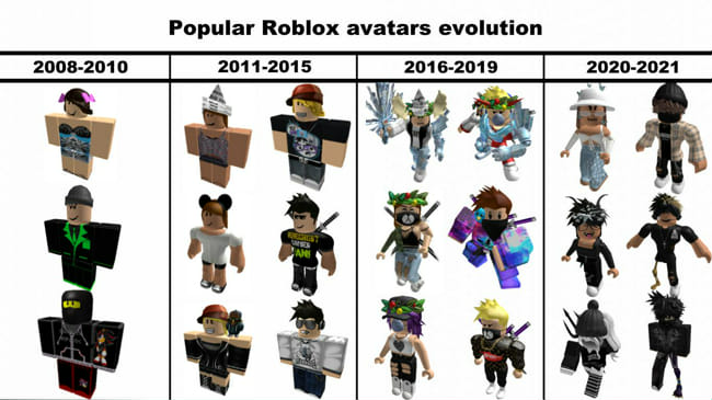 Types of roblox players we've all seen before pt. 2 roGangster