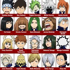 My Hero Academia Class 1-B Hero Names Quiz - By BorezU