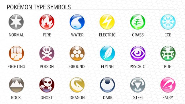 What Your Favourite Pokemon Type Says About You