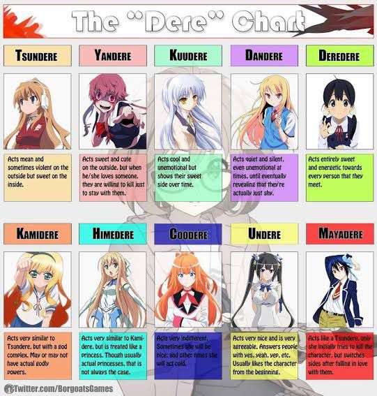 Which Dere (Character type) is your OC? - Quiz | Quotev