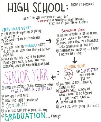 high school quotes for freshman