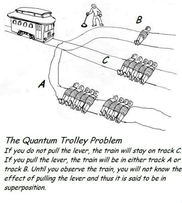 The Trolley Problem - Survey | Quotev
