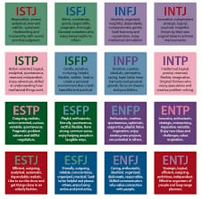 Shun Futami MBTI Personality Type: ISTP or ISTJ?