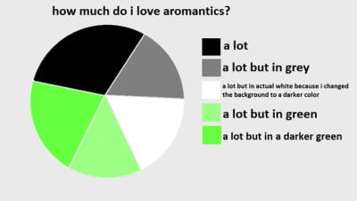 Are you on the aromantic spectrum? - Quiz | Quotev