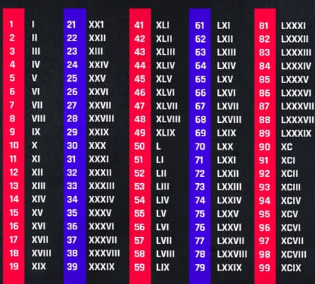 Do you know Roman numerals? - Test Quotev