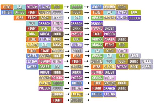What pokemon type are you?