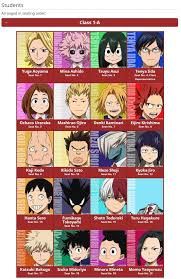 What is the most common mha ships - Survey | Quotev