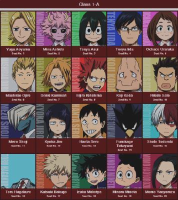 Which My Hero Academia Character Is Your Boyfriend? - Quiz | Quotev