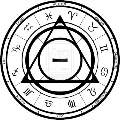 Therian Runes  Runes, Werewolf symbol, Symbols