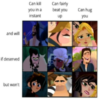 Rapunzel's Tangled Adventure Memes - Quiz | Quotev
