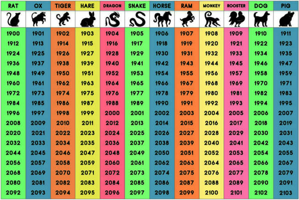 Chinese Calendar 2025 Animal