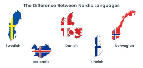 Can You Tell These Nordic Languages Apart? - Quiz | Quotev