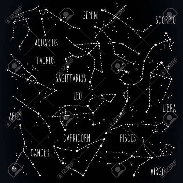 Which Astrology Sign Are You Most Like? Quiz Quotev