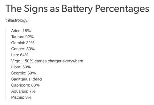 The Zodiac signs as Battery Percentages Zodiac Sign Stuff 3